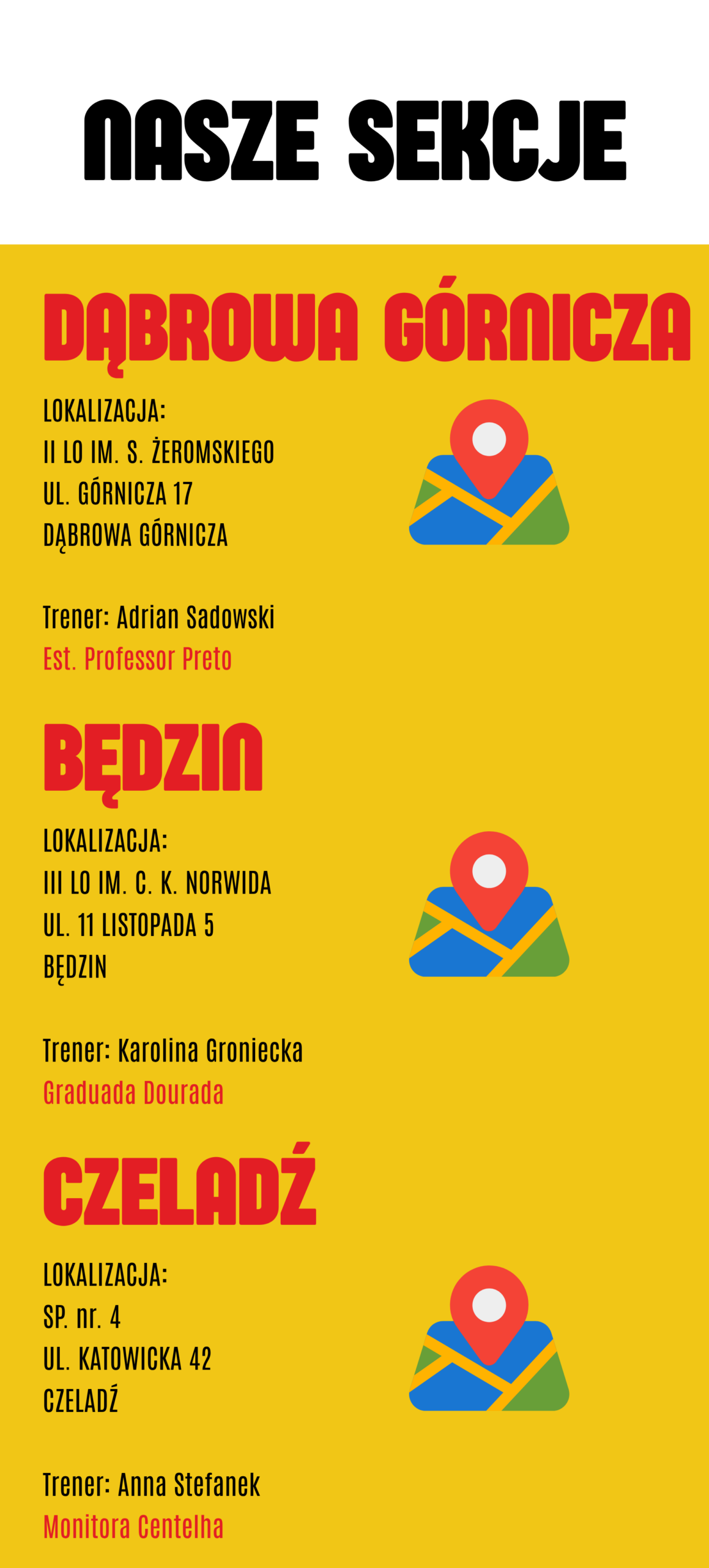 Sekcje KS Capoeira w Dąbrowie Górniczej, Będzinie i Czeladzi